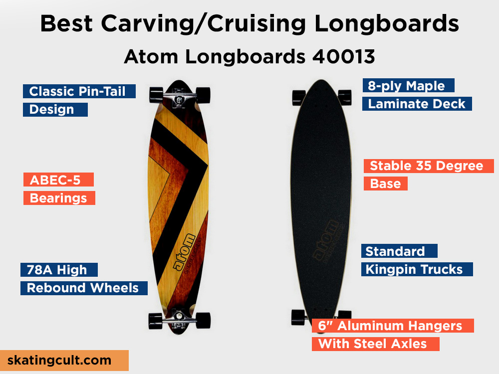 Atom Longboards 40013 Review, Pros and Cons