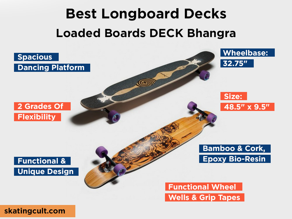 Loaded Boards DECK Bhangra Review, Pros and Cons