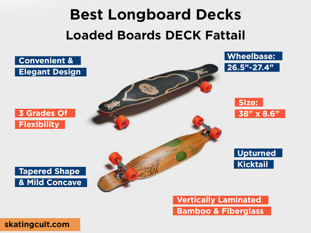 Loaded Boards DECK Fattail Review, Pros and Cons