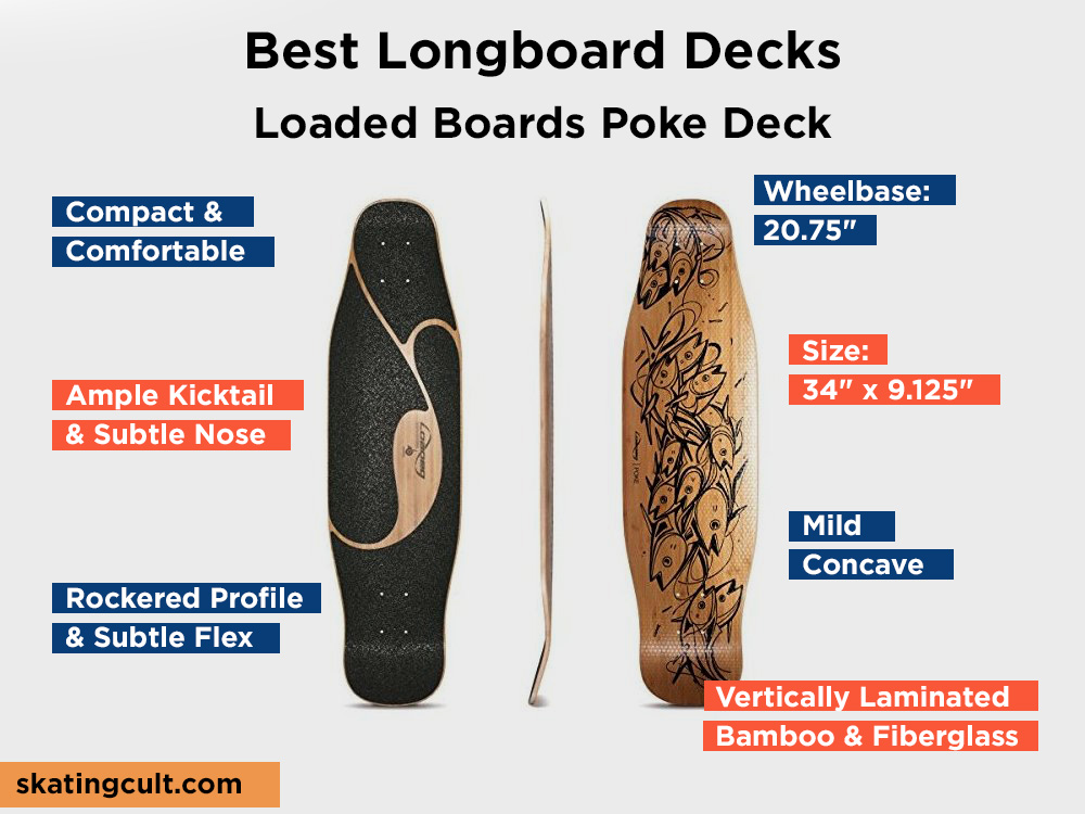 Loaded Boards Poke Deck Review, Pros and Cons