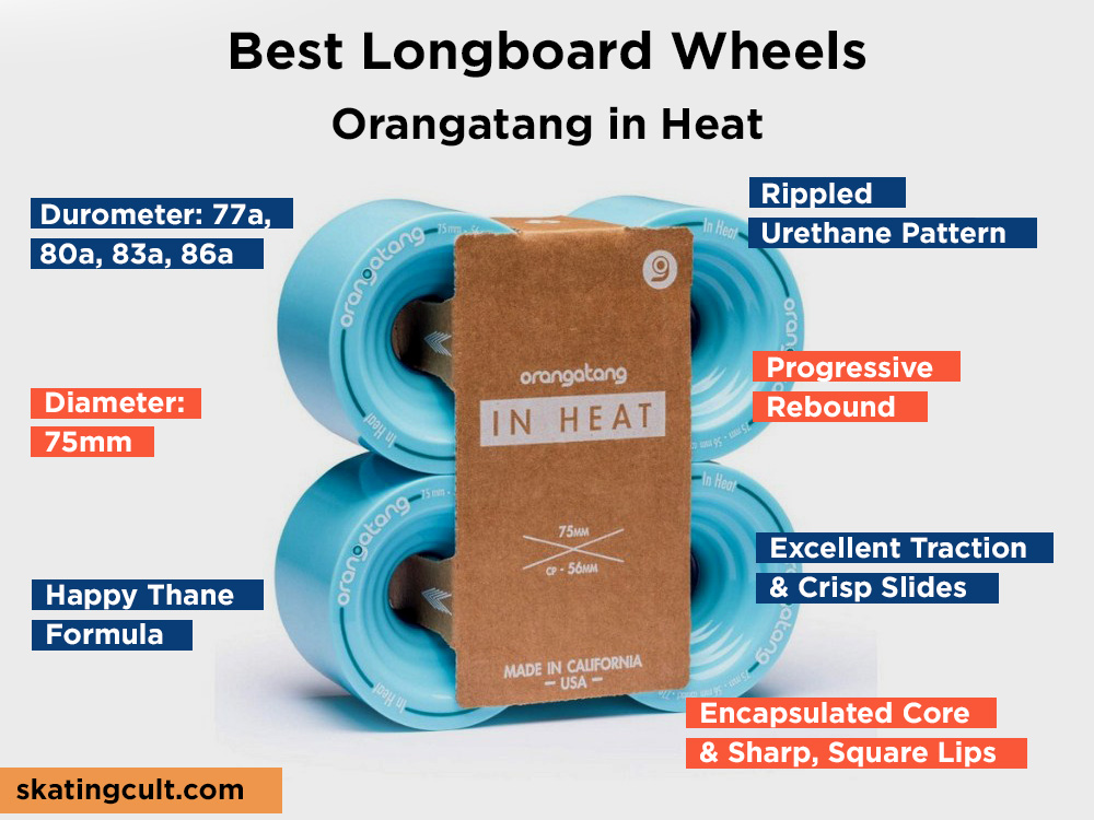 Orangatang in Heat Review, Pros and Cons