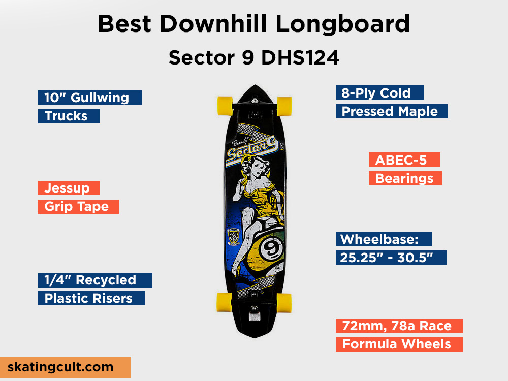 Sector 9 DHS124 Review, Pros and Cons