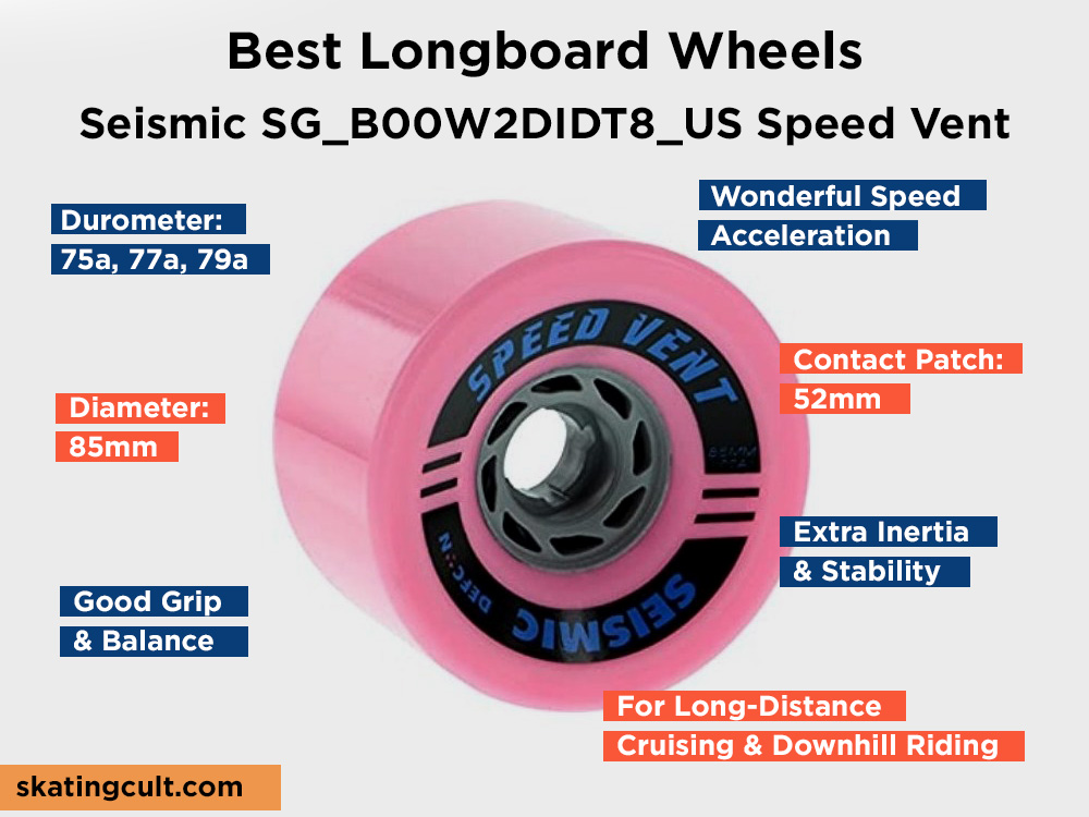 Seismic SG_B00W2DIDT8_US Speed Vent Review, Pros and Cons