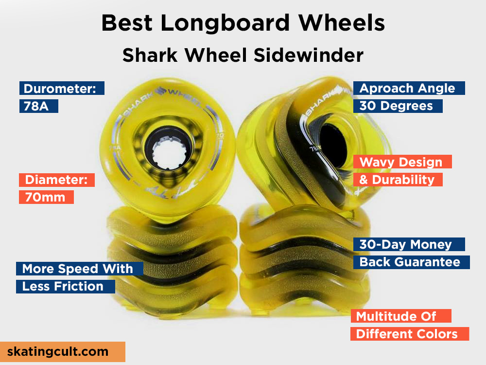 Shark Wheel Sidewinder Review, Pros and Cons