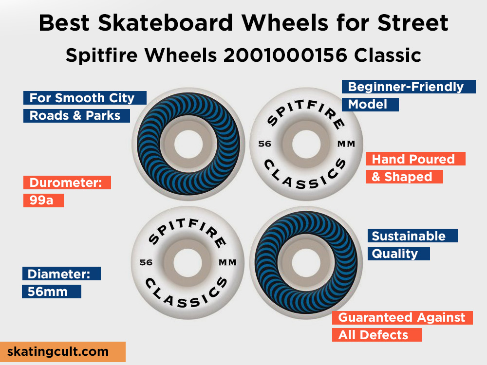 Spitfire Wheels 2001000156 Classic Review, Pros and Cons